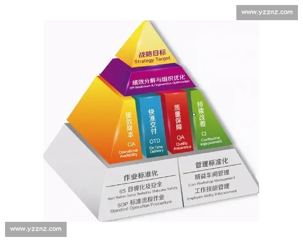 体育管理绩效评估体系优化与发展策略研究